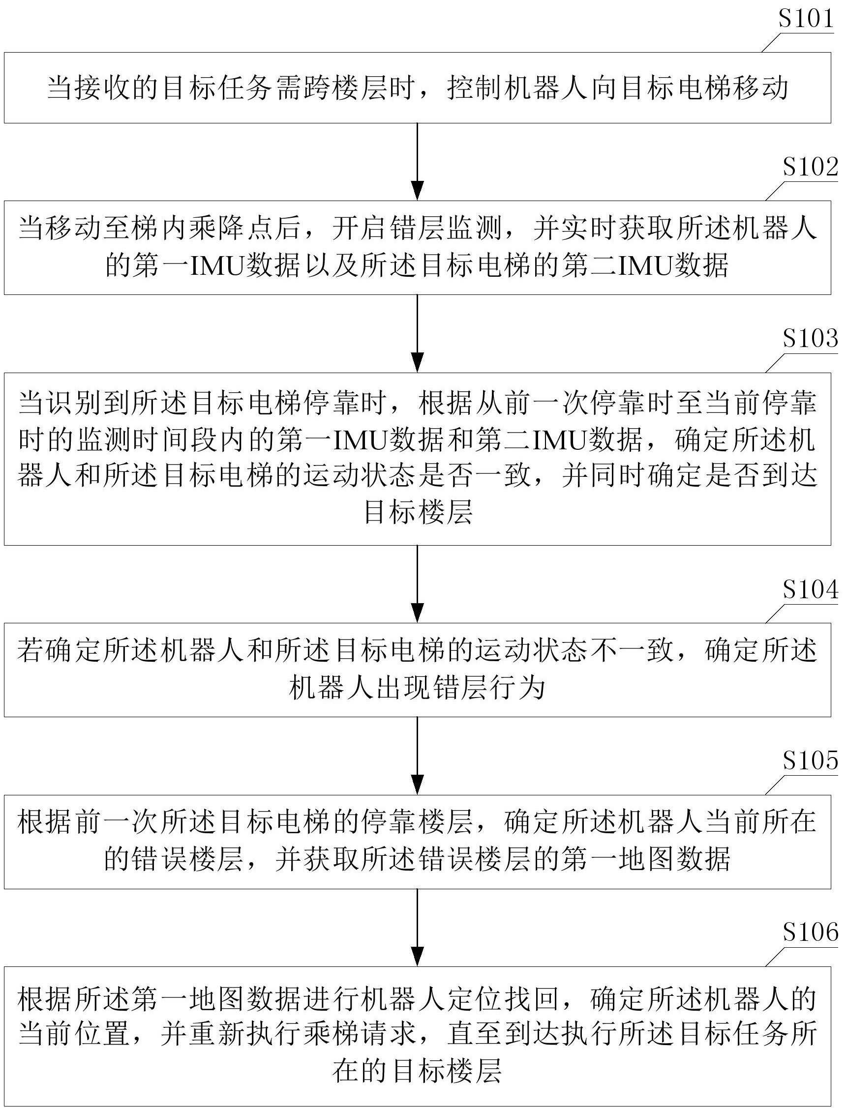 航天宏图获得发明专利授权:“卫星遥感图像的修复方法、装置、电子设备和存储介质”