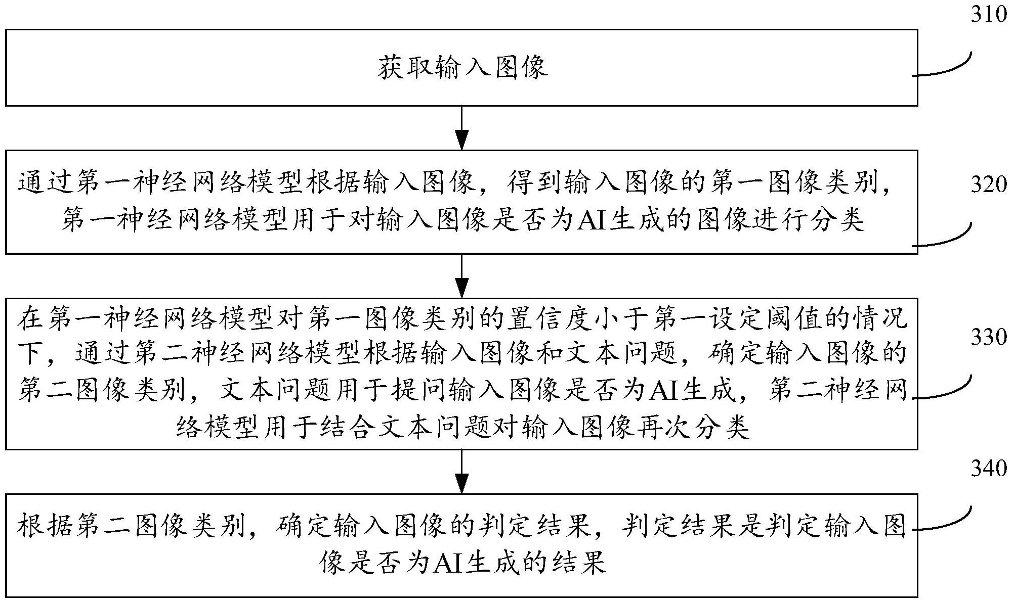 航天宏图获得发明专利授权:“卫星遥感图像的修复方法、装置、电子设备和存储介质”