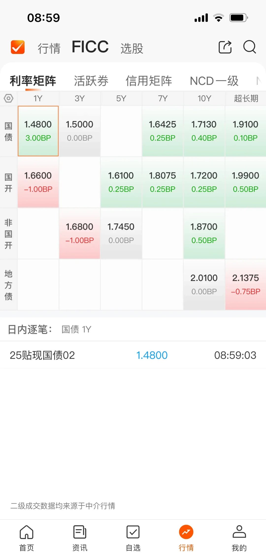 债市日报：6月25日