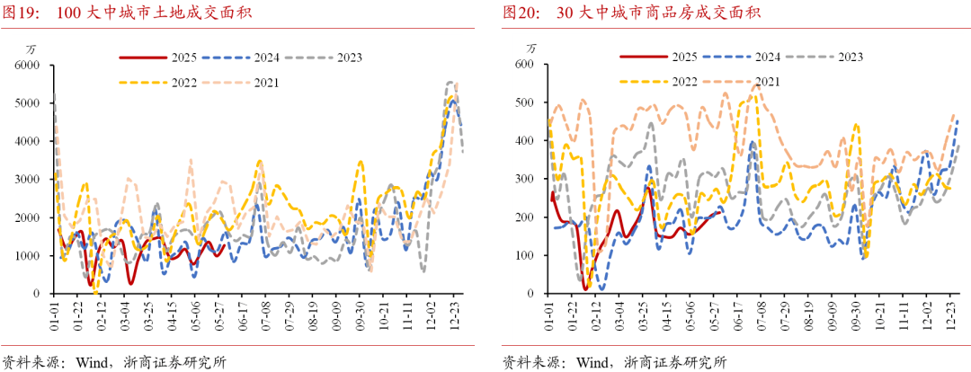债市日报：6月25日