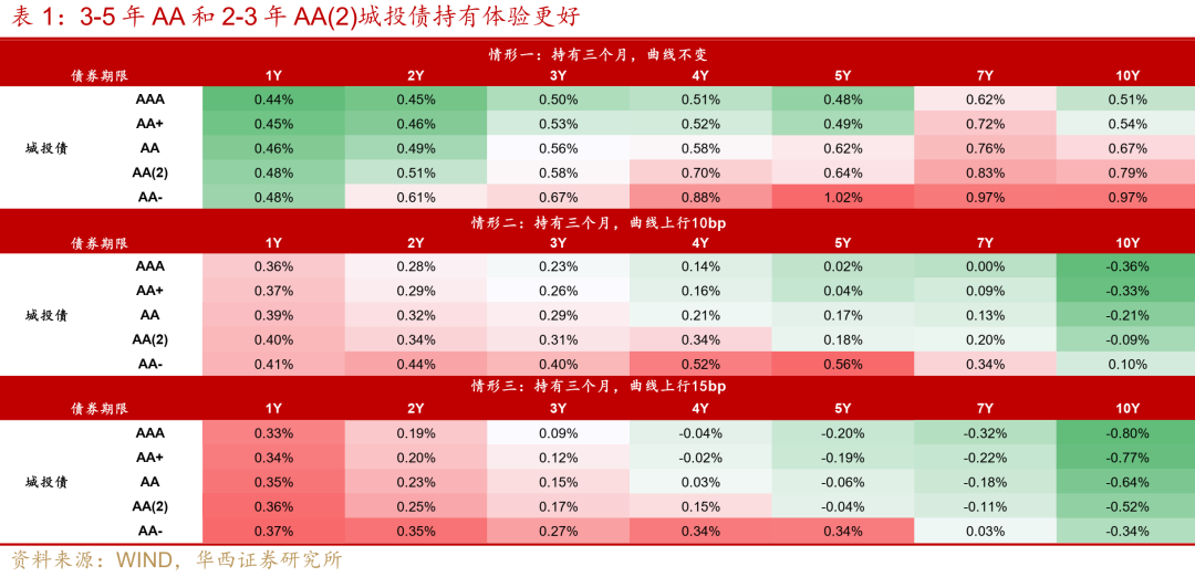 券商发债“补血”有变化！年内获批4757亿元 科创债登场 永续债需求增加