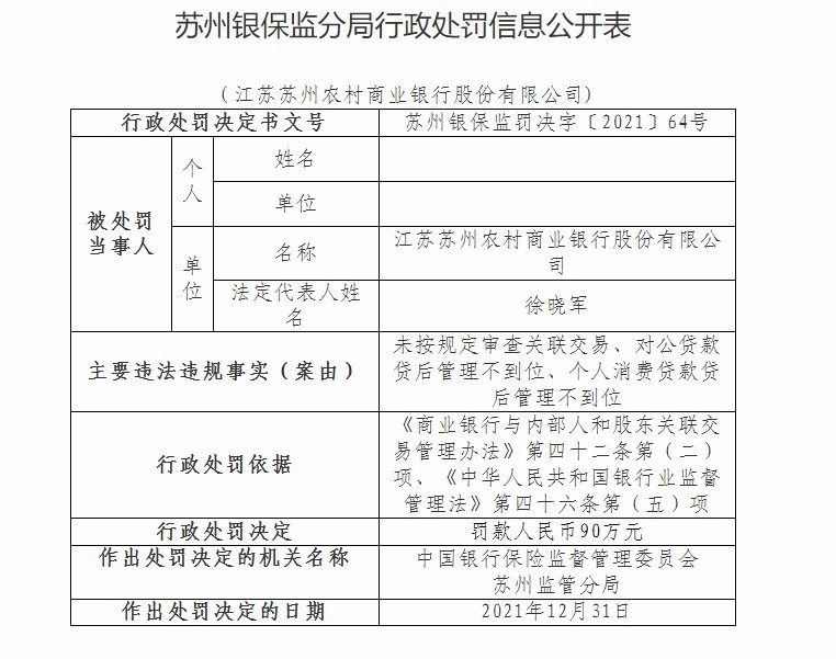 江西崇仁农商银行被罚150万：因重大关联交易未经审查和审批等