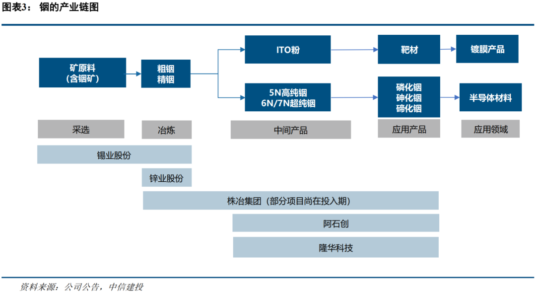 隆华科技：晶联光电新型靶材研发取得突破
