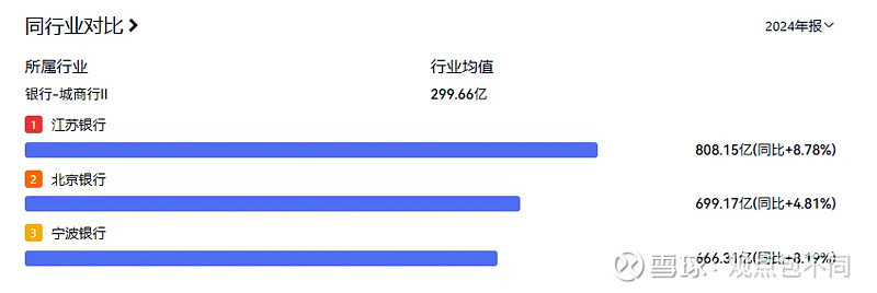 发债1325亿，规模增七成！城商行“补血”升温，江苏银行北京银行超百亿