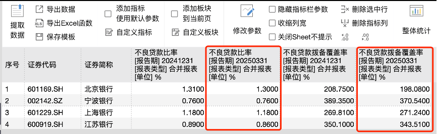 发债1325亿，规模增七成！城商行“补血”升温，江苏银行北京银行超百亿