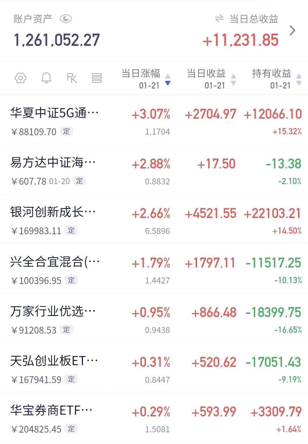 通宇通讯(002792.SZ):金字塔和谐1号基金持股比例降至5%以下