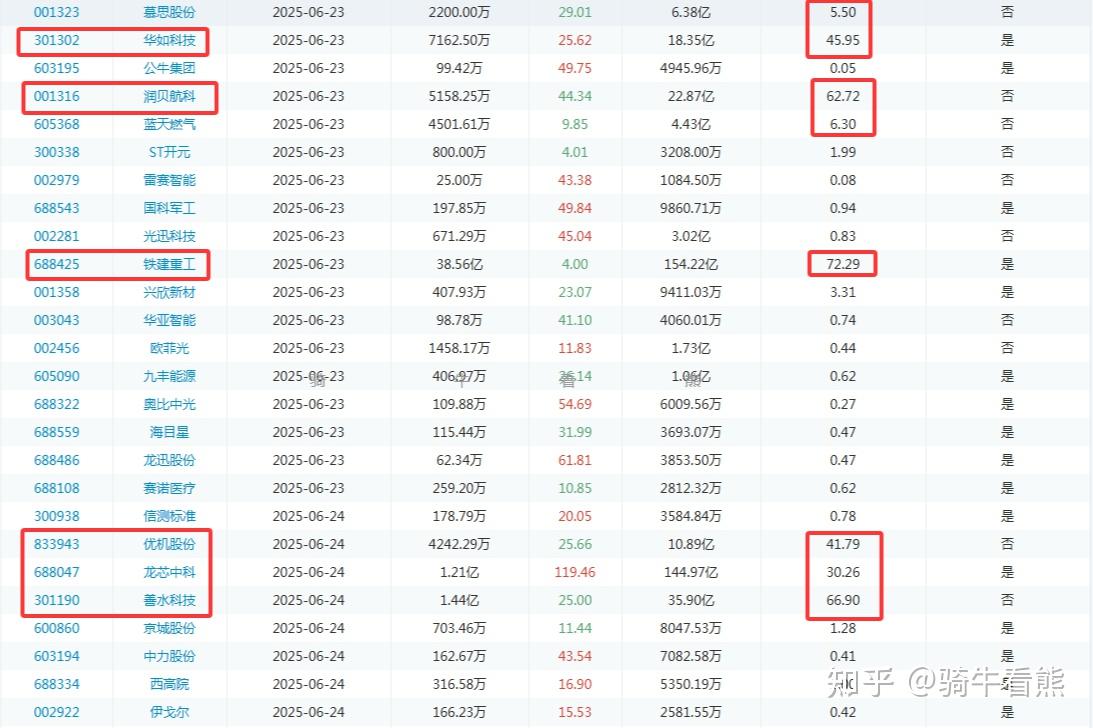 甘肃能源(000791.SZ):3.35亿股限售股份将于7月1日解禁