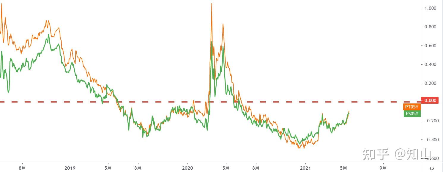 债市收盘|易纲：避免形成利率单边下行的政策预期；30年国债收益率下行1.25bp
