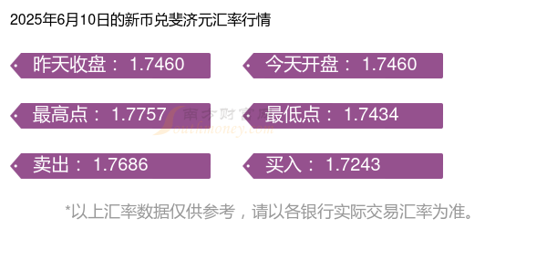 2025年斐济经济增速预计为3.2%