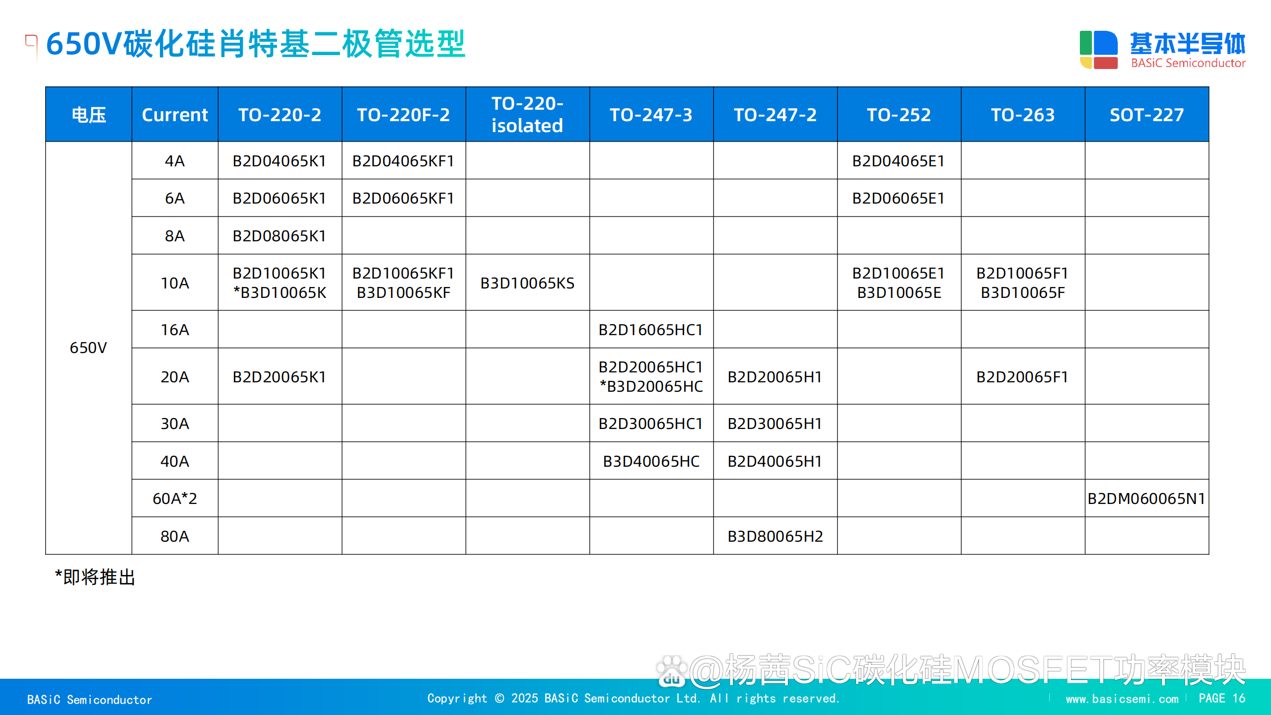 扬杰科技获得实用新型专利授权：“具备栅氧保护结的平面栅SiCMOS”
