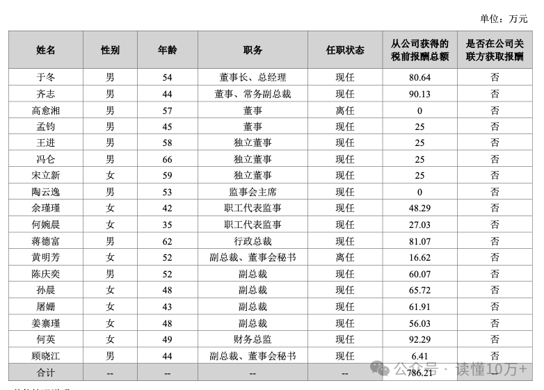 博纳影业(001330.SZ)：将于近日开展“博纳影业2025年股东回馈”活动