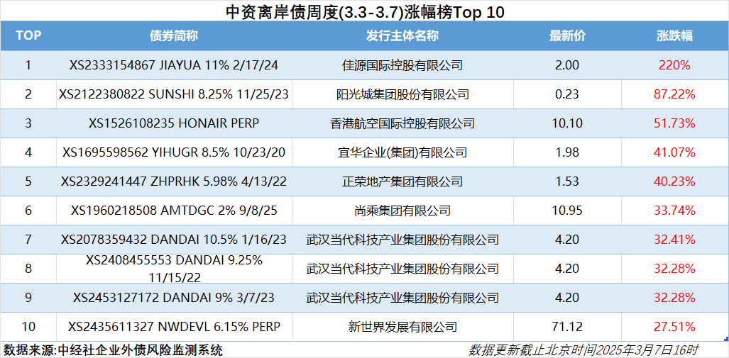 【金融街发布】国家外汇局：一季度多重因素推动外债规模企稳回升 外债风险总体可控