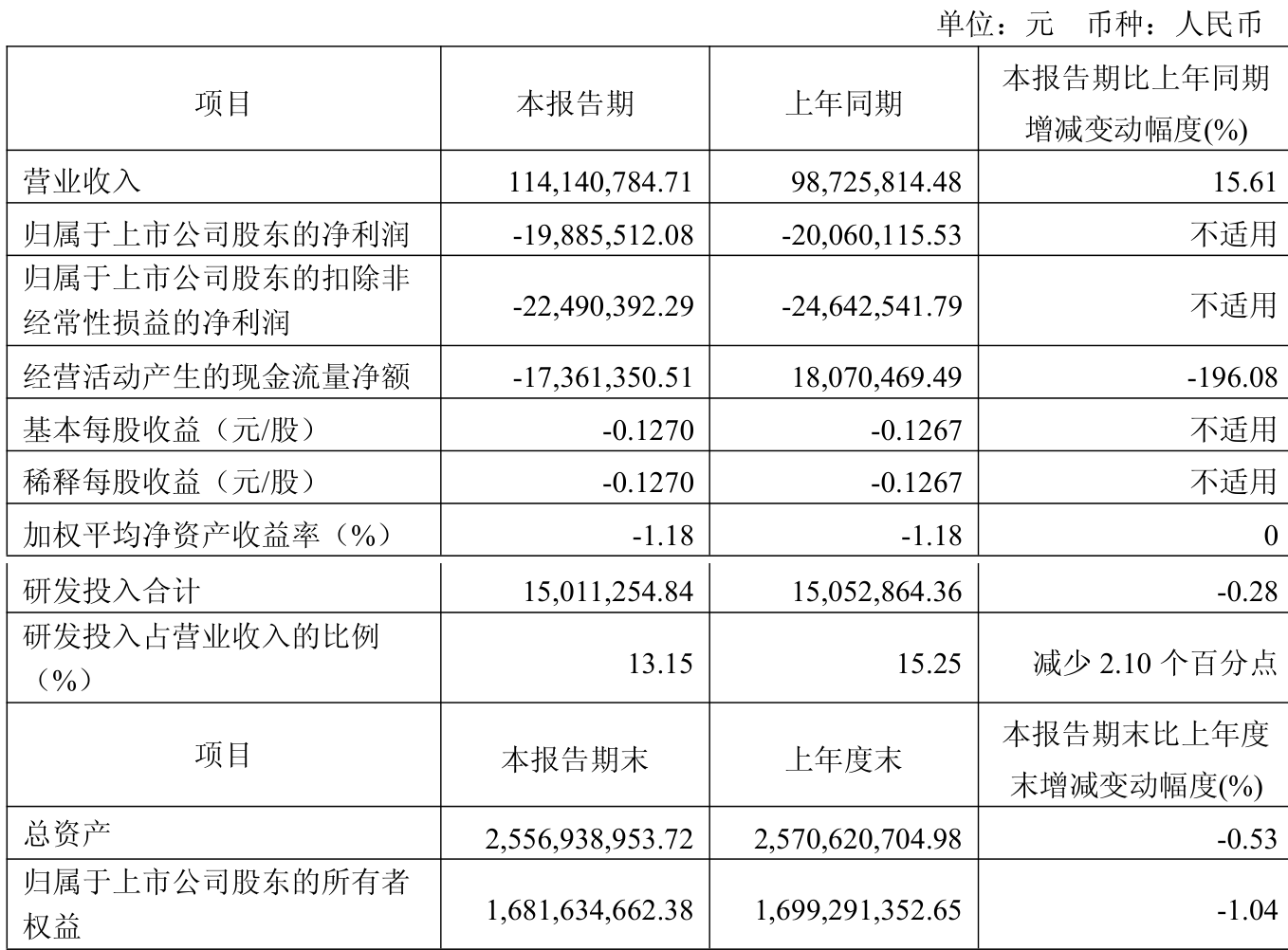 福瑞股份：公司6月20日的股东户数为21053户