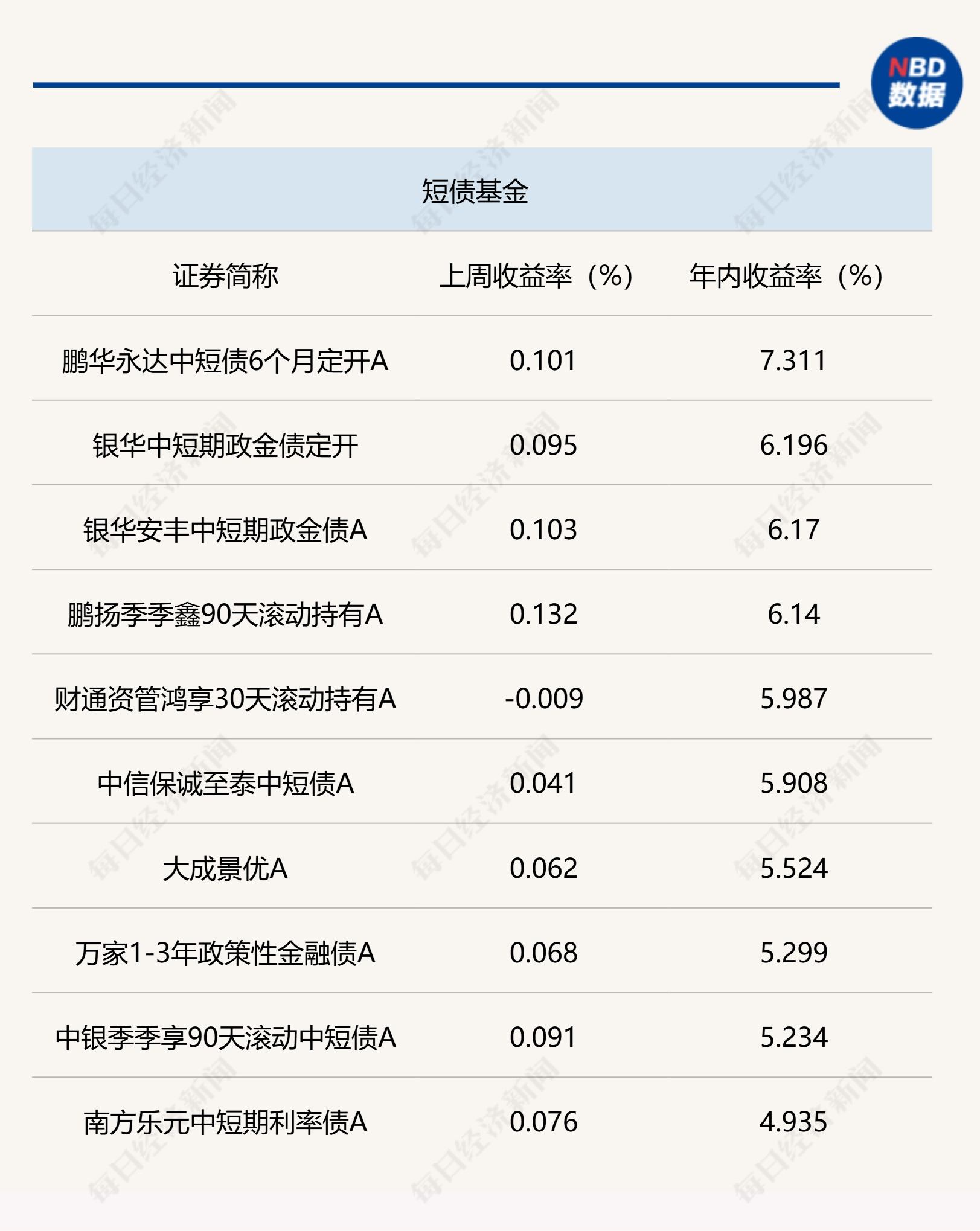 占比近四成，利率低至1.17%！银行成科创债发行主力