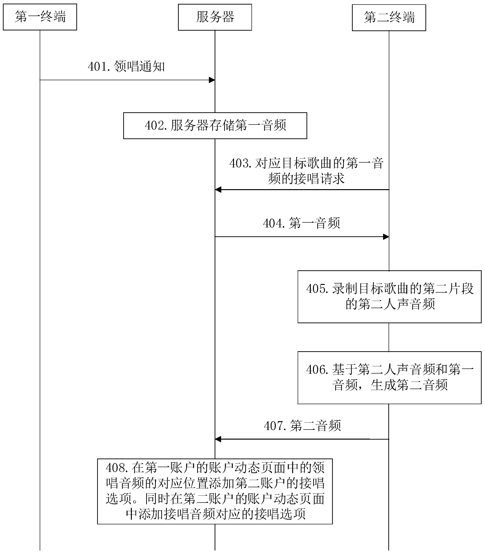 国光电器获得发明专利授权：“一种音频处理方法、装置、系统及存储介质”