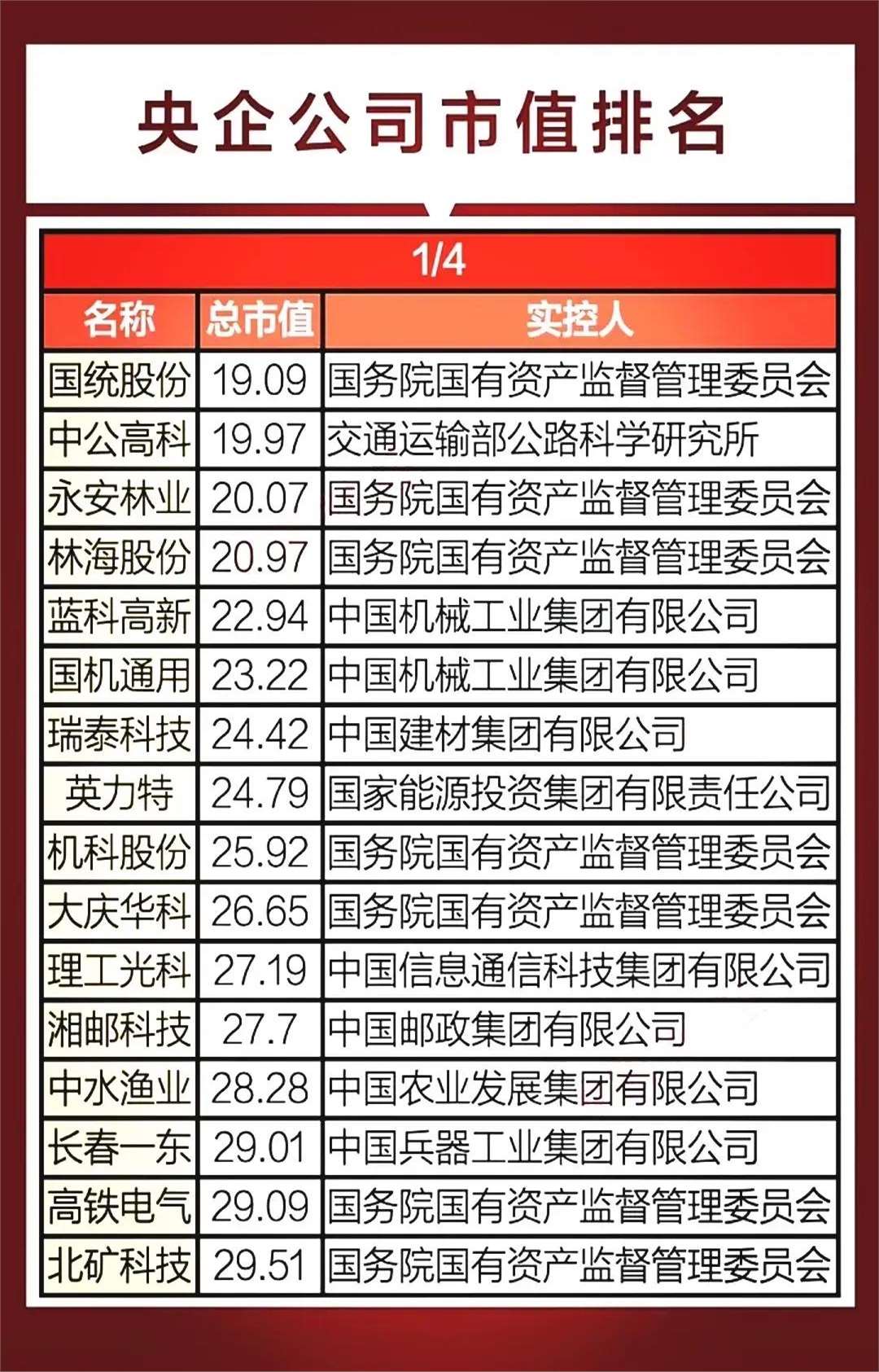 罕见！央企百亿级增持
