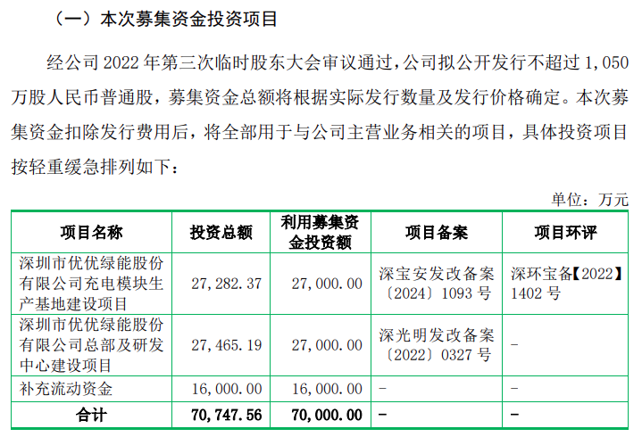 优优绿能：公司目前在东南亚和北美有生产产能