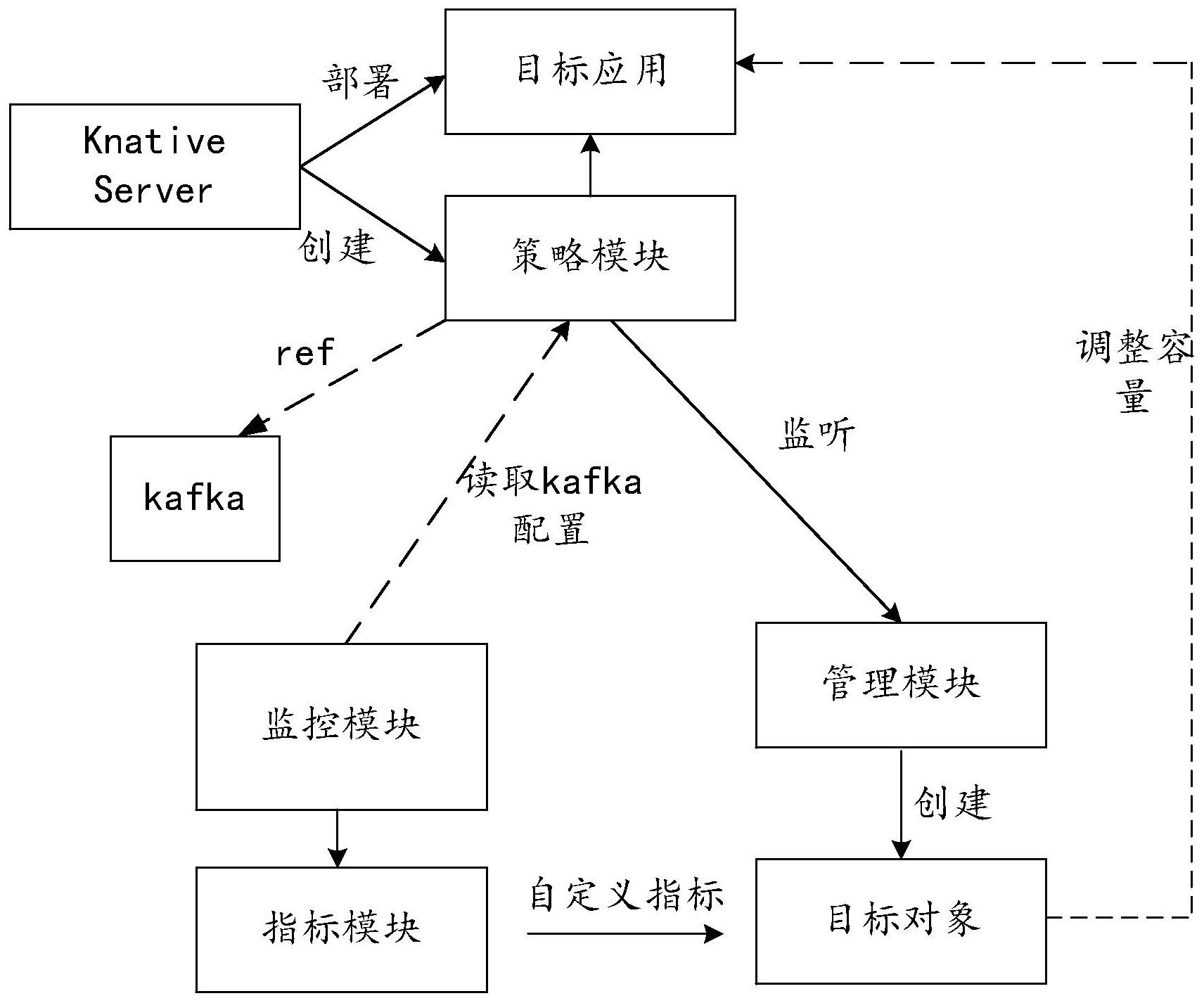 海尔智家获得发明专利授权：“交互数据的流转监控方法及装置、存储介质及电子装置”