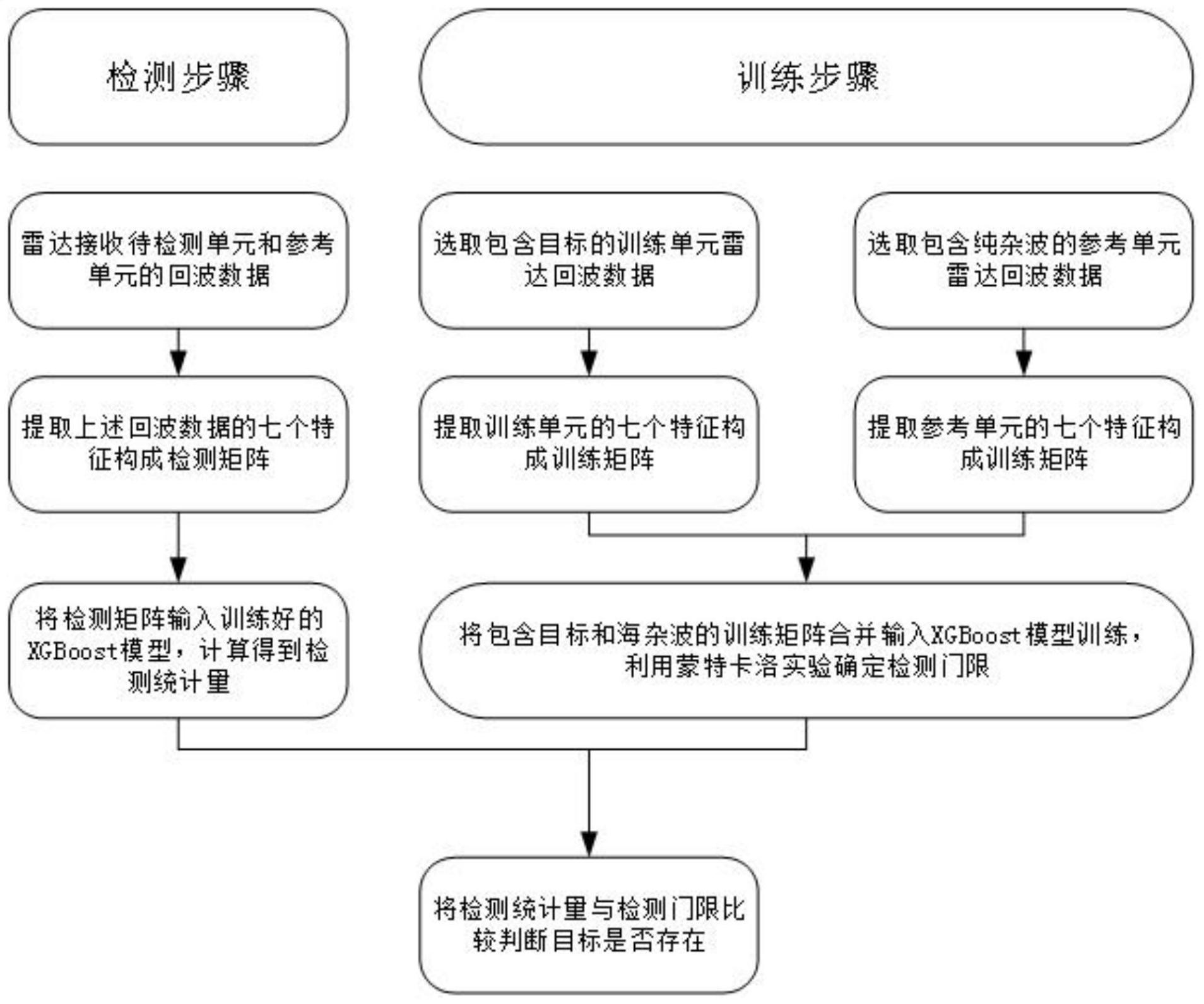 长城证券获得发明专利授权：“一种写入表引擎集成方法、介质及设备”