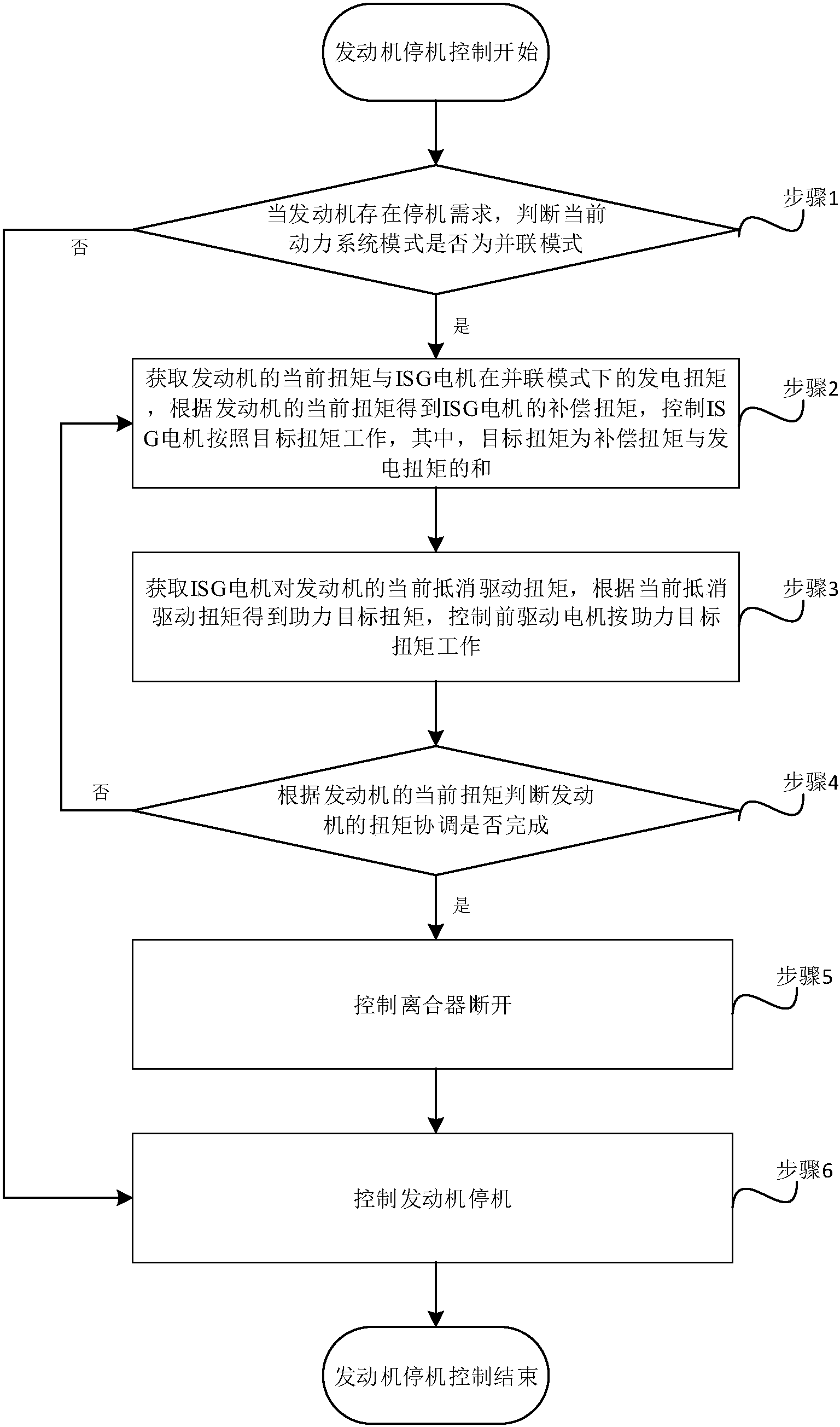 长安汽车获得发明专利授权：“颠簸信息确定方法、车辆控制方法、系统、设备及介质”