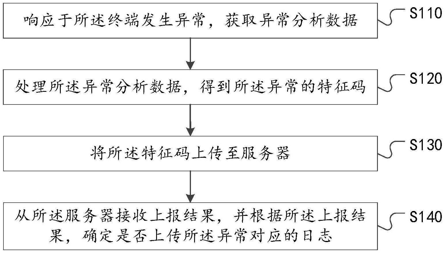 工商银行获得发明专利授权：“设备的存储性能分析方法、装置、存储介质及电子设备”
