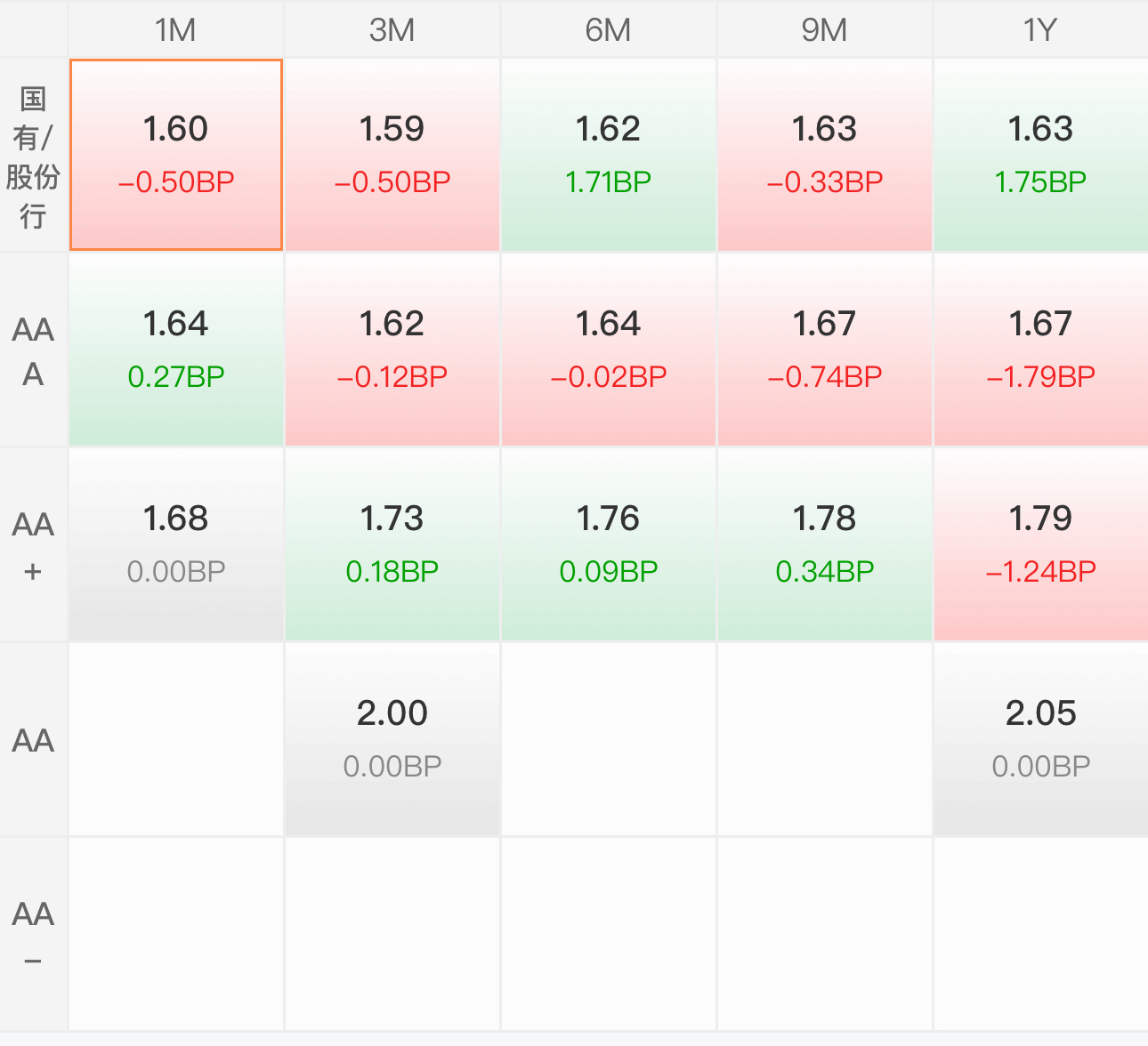 国债期货午盘全线下跌