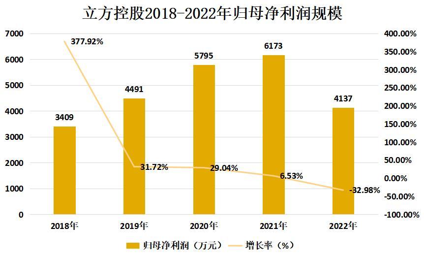 【企业动态】立方控股新增1件判决结果，涉及买卖合同纠纷