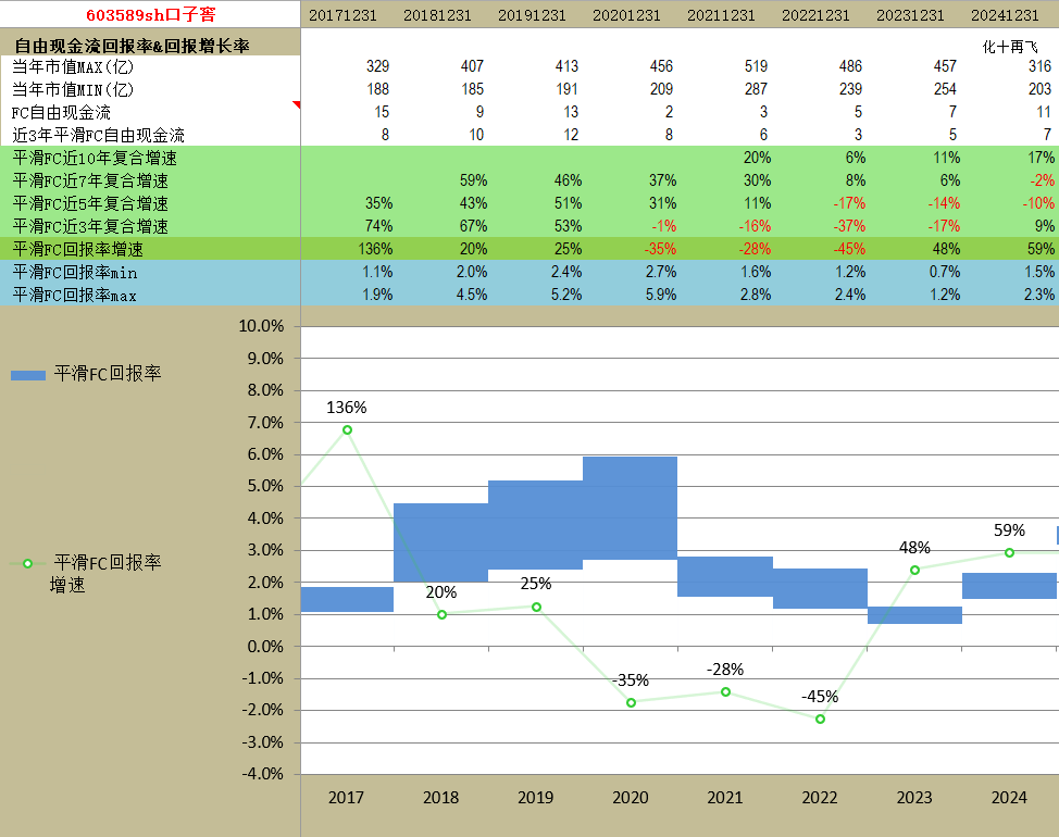 口子窖(603589)2024年年度权益分派:每股派现1.30元,7月7日发放