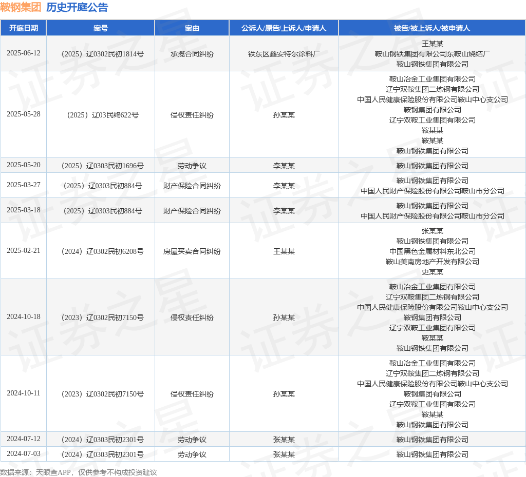 【企业动态】新大正新增1件判决结果，涉及提供劳务者受害责任纠纷