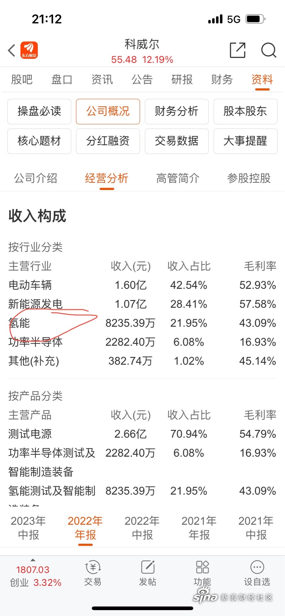 科威尔(688551.SH):已累计回购1.0004%股份