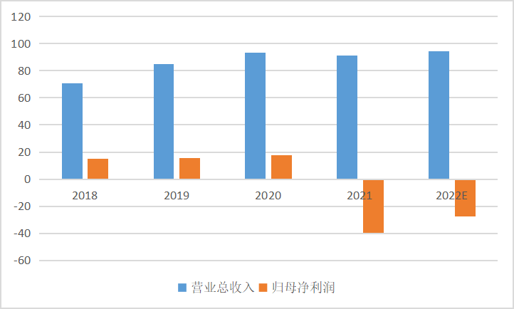 锦江酒店赴港：1.3万间客房的盈利困局