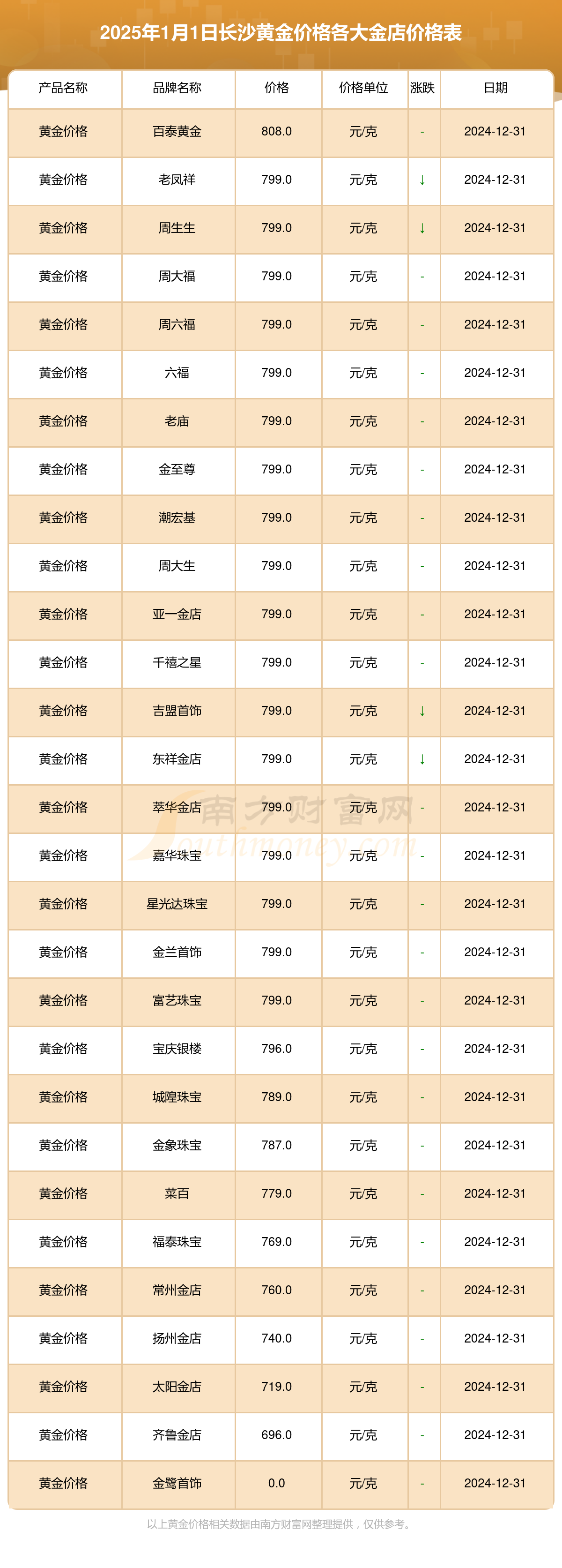 2025年第二季度证券公司融资成本排行榜新鲜出炉！