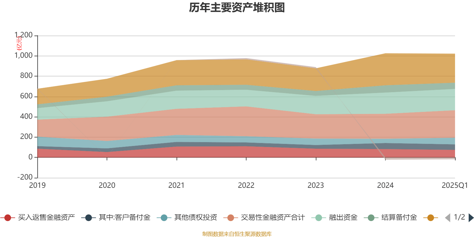 2025年第二季度证券公司融资成本排行榜新鲜出炉！