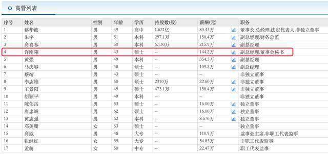京泉华续聘曹文智为董秘：2024年薪酬43万 上一任期公司市值减少7.28亿