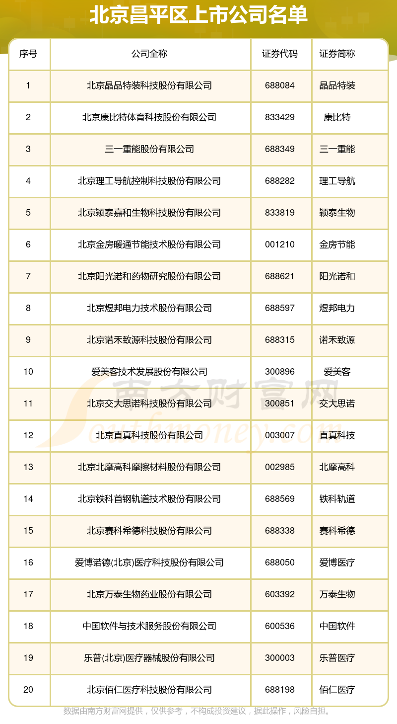 二六三：截至6月30日公司股东人数为203,792