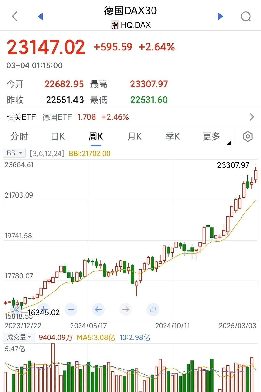 德国国债随其他债券上涨，10年期收益率下跌6个基点至2.55%