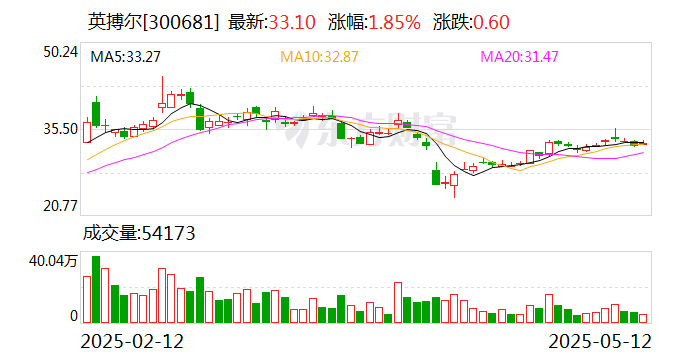 中交设计:截至2025年6月30日,公司股东人数56154