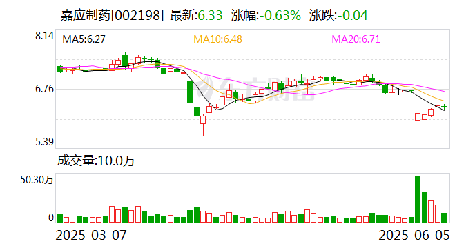 中交设计:截至2025年6月30日,公司股东人数56154