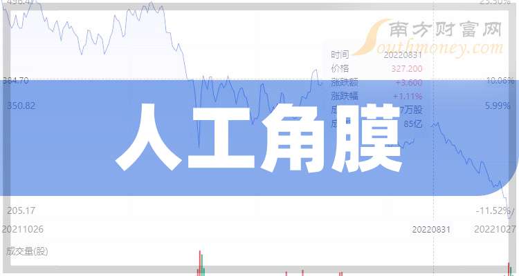 冠昊生物：截止2025年6月30日股东总户数为32645
