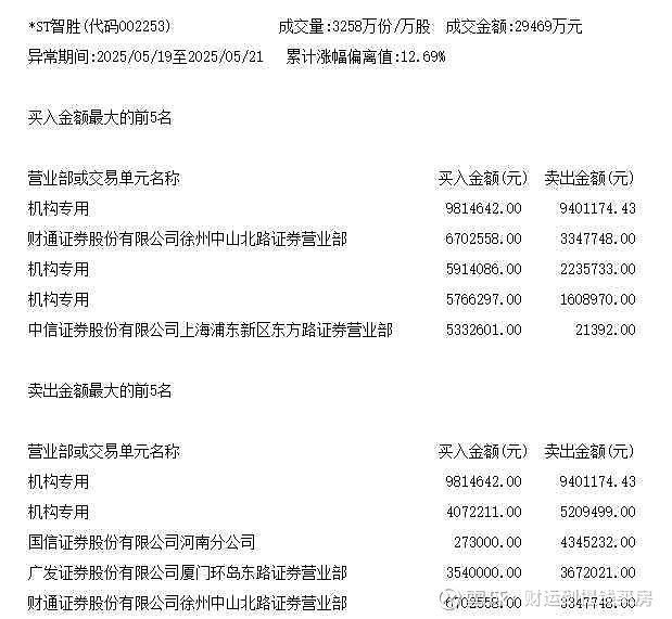 *ST绿康：截至2025年6月30日股东户数为5,285