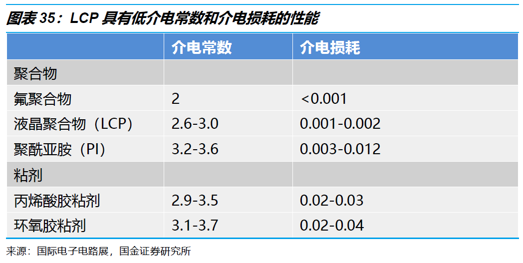 普利特：公司LCP树脂布局涵盖Ⅰ型、Ⅱ型、Ⅲ型