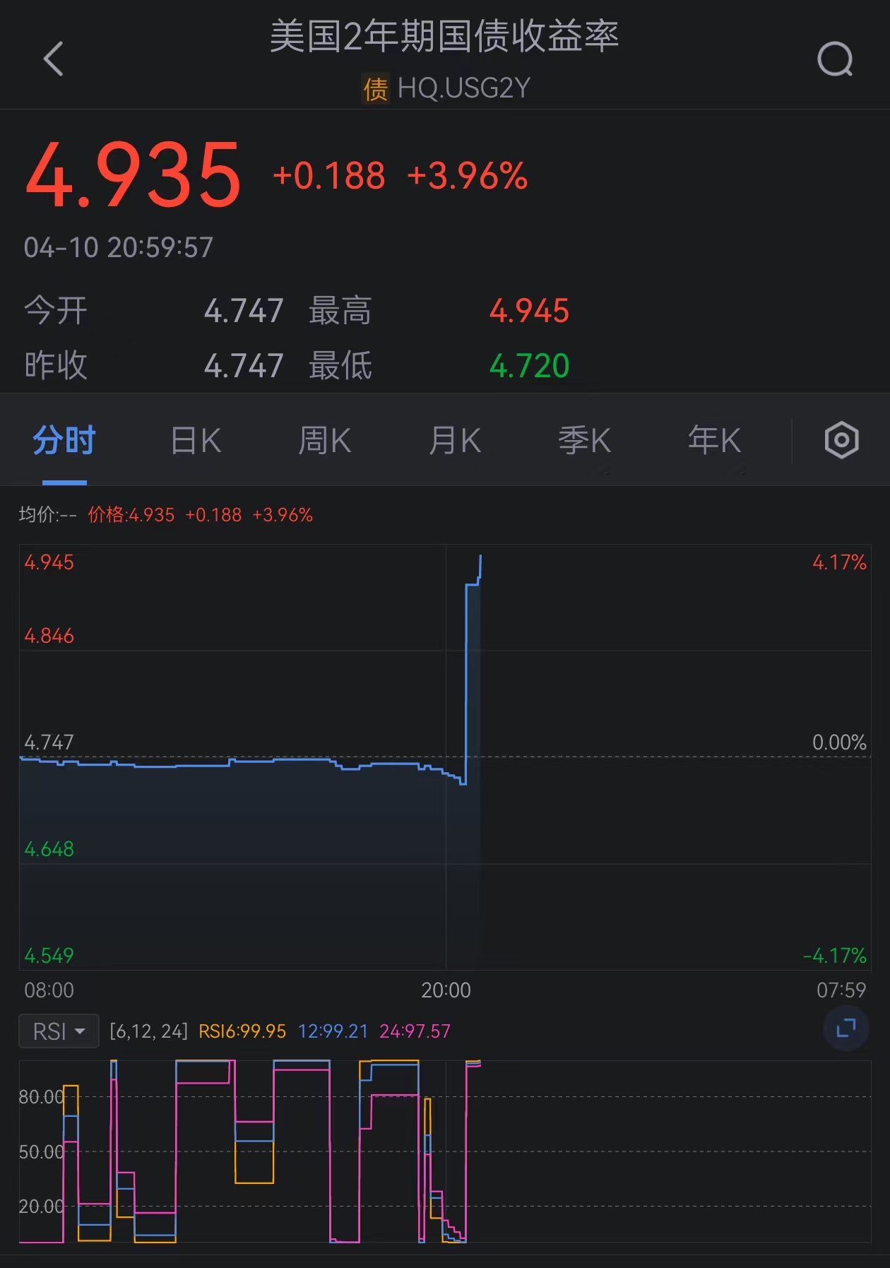 日本30年期国债收益率下跌2.5个基点至2.865%