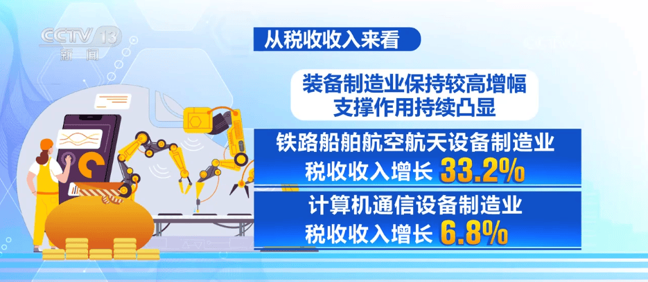 “两新”政策加力扩围、新动能行业表现突出 工业经济发展韧性凸显