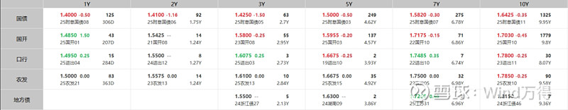 债市公告精选(7月3日)|南通三建因信披违规被上交所通报批评;旭辉集团被列为失信被执行人,执行标的5.035亿