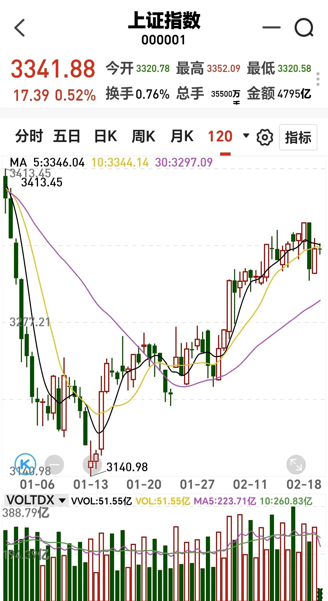 公募量化对冲基金“失意” 业绩回撤规模跌回五年前