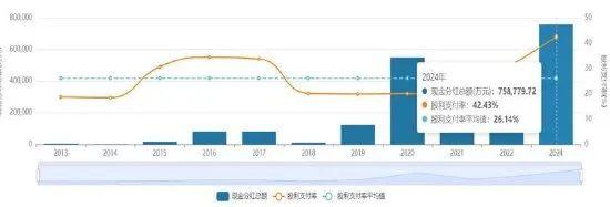 瑞达期货：拟向全体股东每10股派发现金红利2.00元