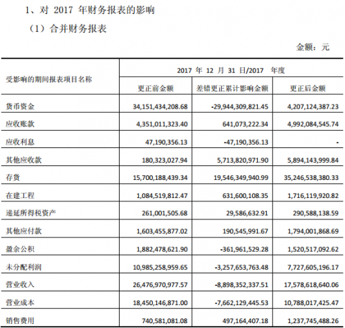兵器装备集团财务公司2024年实现利润总额7.40亿元 净利3.35亿元