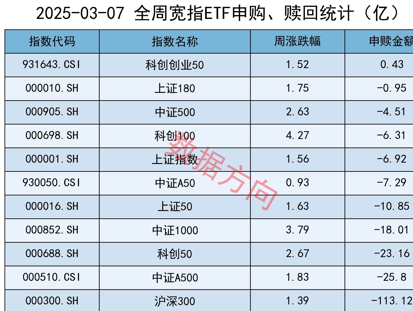 四大行股价齐创历史新高；资金持续流入黄金ETF丨金融早参