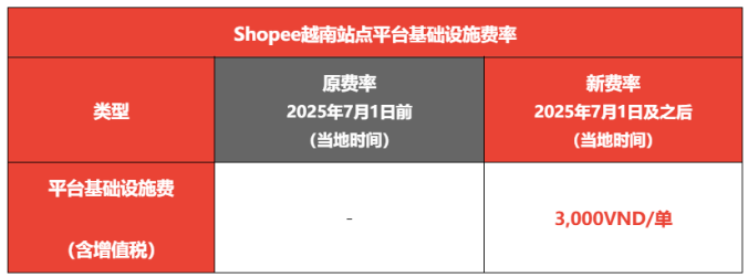 7月1日起越南电商平台代缴网络卖家税费