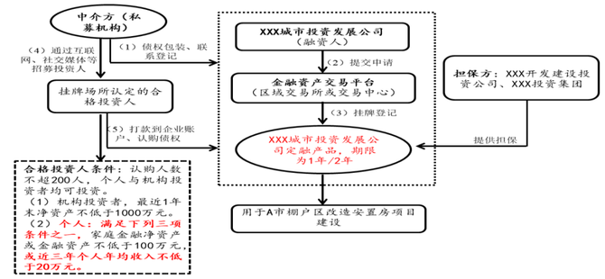 海尔消金发行15亿元ABS